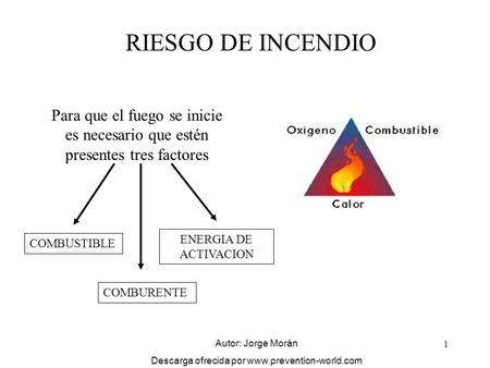 Descarga ofrecida por www.prevention-world.com RIESGO DE INCENDIO Para que el fuego se inicie es necesario que estén presentes tres factores ENERGIA DE.