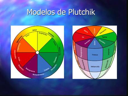 Modelos de Plutchik.