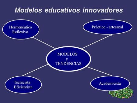 Modelos educativos innovadores