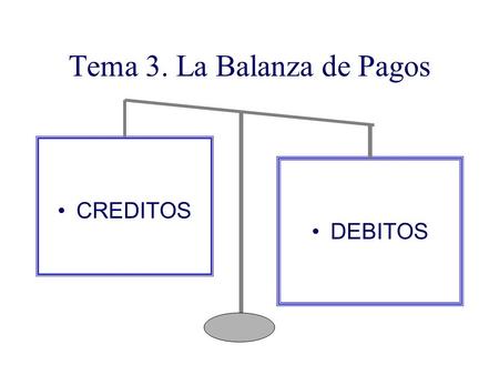 Tema 3. La Balanza de Pagos CREDITOS DEBITOS. Temática Concepto Estructura Función Ejercicios.