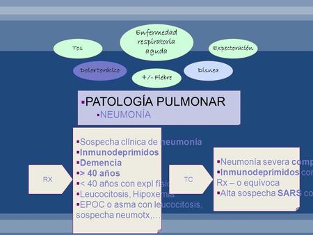PATOLOGÍA PULMONAR NEUMONÍA Sospecha clínica de neumonía