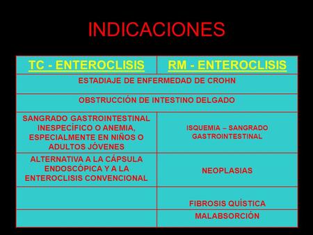 INDICACIONES TC - ENTEROCLISIS RM - ENTEROCLISIS
