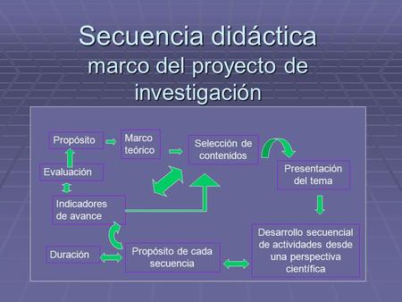 Secuencia didáctica marco del proyecto de investigación