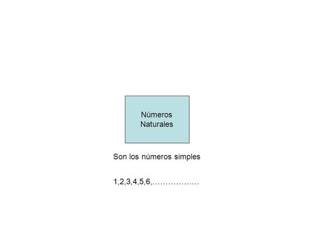 Números Naturales Son los números simples 1,2,3,4,5,6,………………