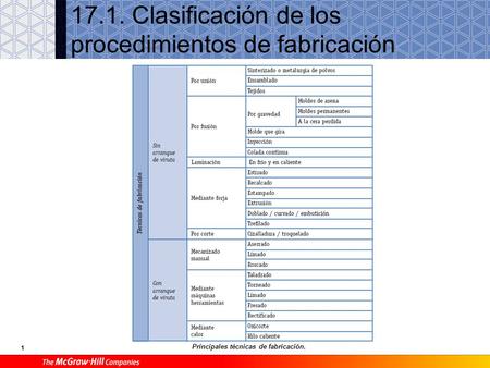 17.1. Clasificación de los procedimientos de fabricación