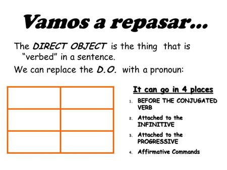 Vamos a repasar… The DIRECT OBJECT is the thing that is verbed in a sentence. We can replace the D.O. with a pronoun: It can go in 4 places 1. BEFORE.