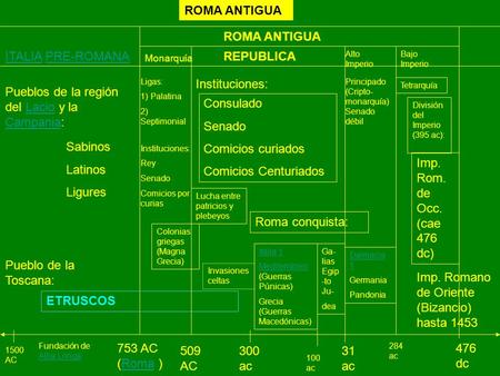 Pueblos de la región del Lacio y la Campania: Consulado Senado