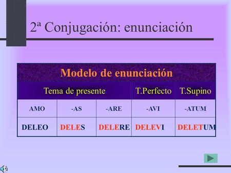 2ª Conjugación: enunciación Modelo de enunciación Tema de presenteT.PerfectoT.Supino AMO-AS-ARE-AVI-ATUM DELEODELESDELEREDELEVIDELETUM.