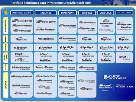Portfolio Soluciones para Infraestructuras Microsoft 2008