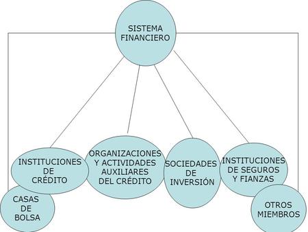 SISTEMA FINANCIERO ORGANIZACIONES Y ACTIVIDADES AUXILIARES DEL CRÉDITO