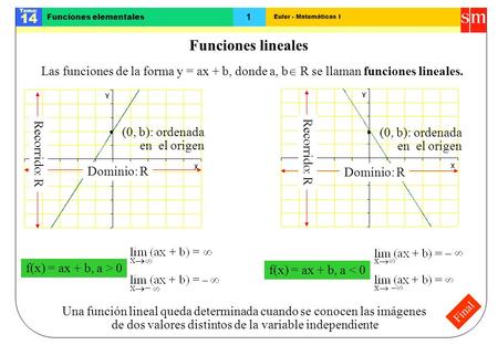 Funciones lineales Las funciones de la forma y = ax + b, donde a, b R se llaman funciones lineales. Recorrido: R Recorrido: R (0, b): ordenada en el.