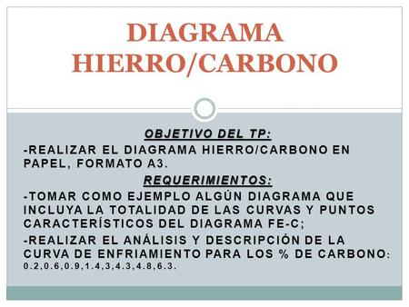 DIAGRAMA HIERRO/CARBONO