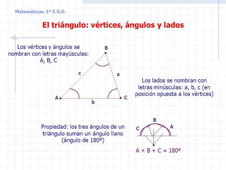 El triángulo: vértices, ángulos y lados