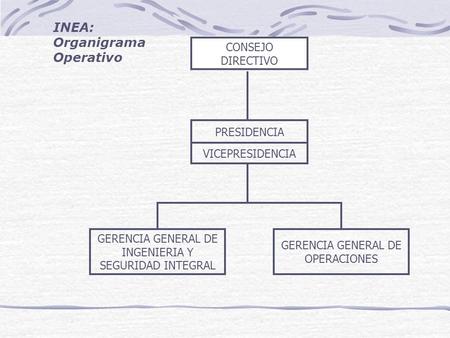 INEA: Organigrama Operativo