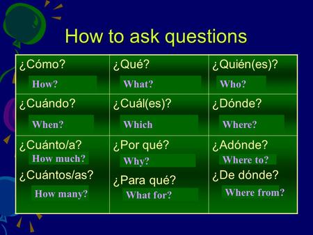 How to ask questions ¿Cómo? ¿Qué? ¿Quién(es)? ¿Cuándo? ¿Cuál(es)?