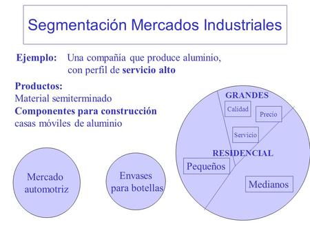 Segmentación Mercados Industriales