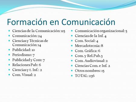 Formación en Comunicación