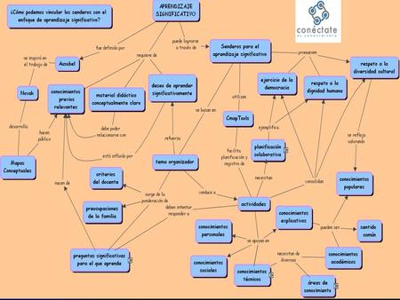 Cómo elaborar un: Sendero para el Aprendizaje Significativo.