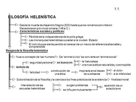 FILOSOFÍA HELENÍSTICA