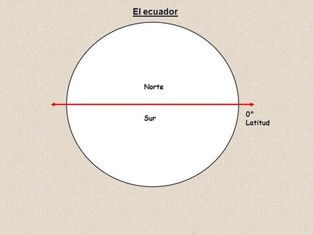 El ecuador Norte Sur 0° Latitud.