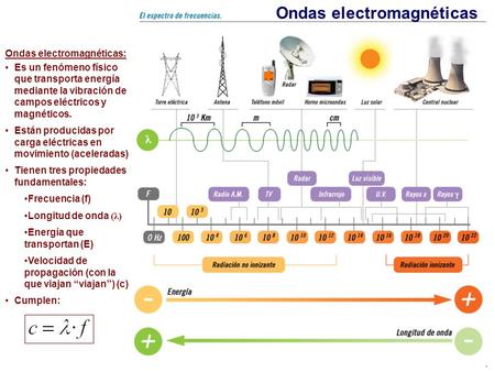 Ondas electromagnéticas