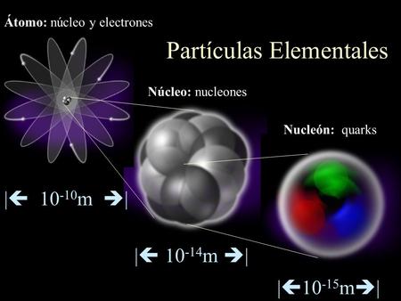 Partículas Elementales