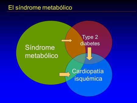 Síndrome metabólico El síndrome metabólico Cardiopatía isquémica