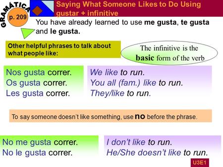 Saying What Someone Likes to Do Using gustar + infinitive p. 209 U3E1 You have already learned to use me gusta, te gusta and le gusta. Other helpful phrases.