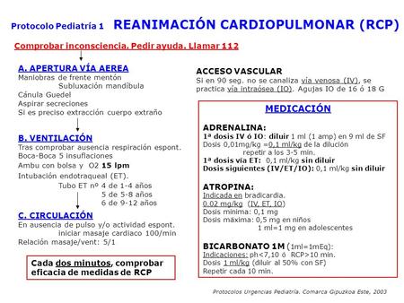 MEDICACIÓN Protocolo Pediatría 1 REANIMACIÓN CARDIOPULMONAR (RCP)