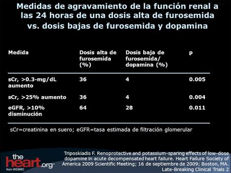 Medidas de agravamiento de la función renal a las 24 horas de una dosis alta de furosemida vs. dosis bajas de furosemida y dopamina Triposkiadis F. Renoprotective.