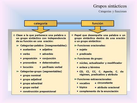 Grupos sintácticos Categorías y funciones categoría función