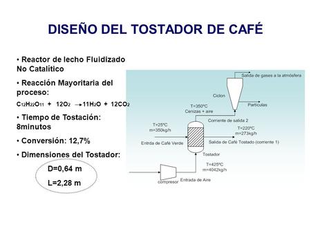 DISEÑO DEL TOSTADOR DE CAFÉ