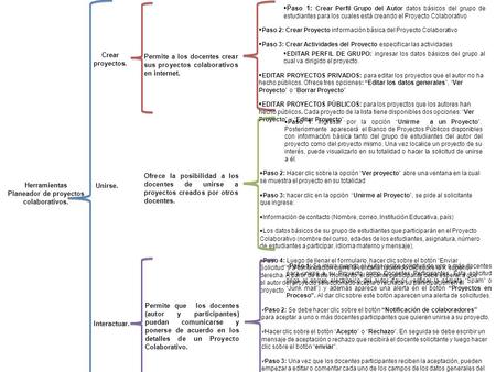 Paso 1: Se inicia cuando el Autor recibe solicitud de uno o más docentes para unirse a su Proyecto como Docentes Participantes. Esta solicitud llega al.