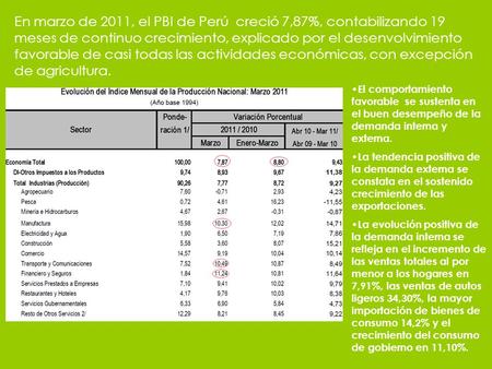 En marzo de 2011, el PBI de Perú creció 7,87%, contabilizando 19 meses de continuo crecimiento, explicado por el desenvolvimiento favorable de casi todas.