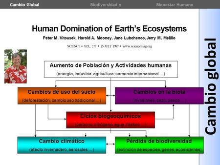 Cambio global Aumento de Población y Actividades humanas (energía, industria, agricultura, comercio internacional …) Cambios de uso del suelo (deforestación,