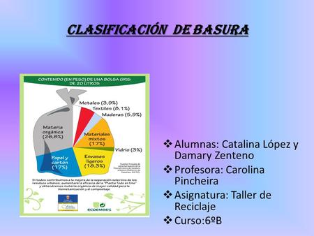 Clasificación de basura  Alumnas: Catalina López y Damary Zenteno  Profesora: Carolina Pincheira  Asignatura: Taller de Reciclaje  Curso:6ºB.