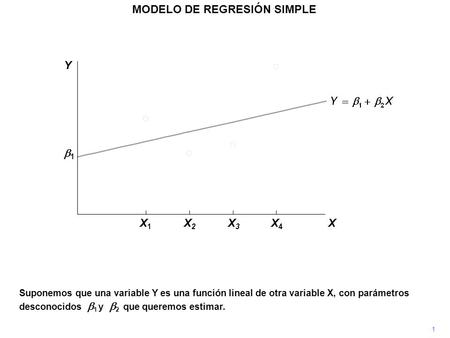 1 Y MODELO DE REGRESIÓN SIMPLE Suponemos que una variable Y es una función lineal de otra variable X, con parámetros desconocidos  1 y  2 que queremos.