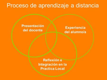 Presentación del docente Experiencia del alumno/a Reflexión e Integración en la Practica Local Proceso de aprendizaje a distancia.