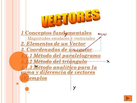 VECTORES 1 Conceptos fundamentales 2. Elementos de un Vector