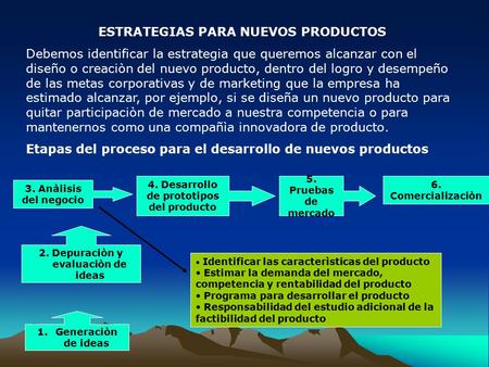 ESTRATEGIAS PARA NUEVOS PRODUCTOS