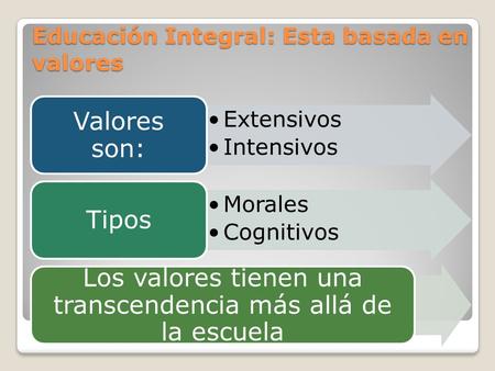 Educación Integral: Esta basada en valores Extensivos Intensivos Valores son: Morales Cognitivos Tipos Los valores tienen una transcendencia más allá de.