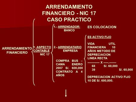 ARRENDAMIENTO FINANCIERO 1. ASPECTO CONTABLE NIC 17 1.- ARRENDADOR: BANCO 2.- ARRENDATARIO EMPRESA COMPRA BUS – CAMA ENERO 2007 S/. 600,000 CONTRATO A.
