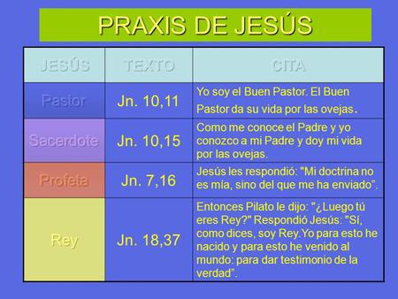 Jn. 10,11 Yo soy el Buen Pastor. El Buen Pastor da su vida por las ovejas. Jn. 10,15 Como me conoce el Padre y yo conozco a mi Padre y doy mi vida por.