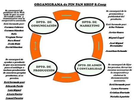 ORGANIGRAMA de PIN PAN SHOP S.Coop
