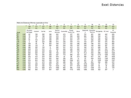 Excel: Distancias. Excel: Costos ij Distancias Ajustadas dentro de cada área.