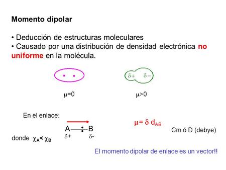 : Momento dipolar Deducción de estructuras moleculares