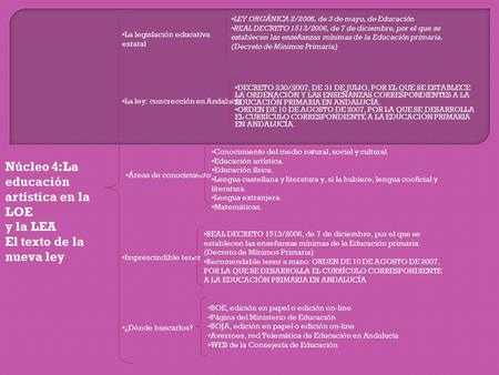 LEY ORGÁNICA 2/2006, de 3 de mayo, de Educación