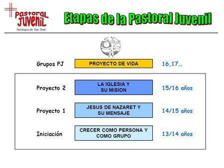 JESUS DE NAZARET Y SU MENSAJE CRECER COMO PERSONA Y COMO GRUPO