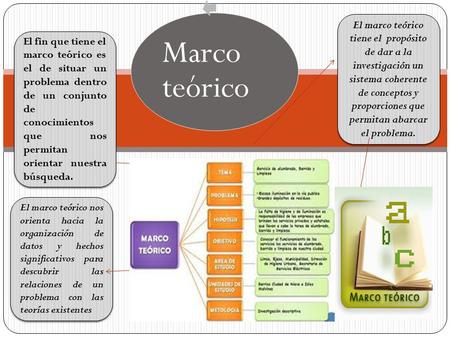 Marco teórico El fin que tiene el marco teórico es el de situar un problema dentro de un conjunto de conocimientos que nos permitan orientar nuestra búsqueda.