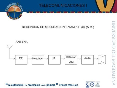 TELECOMUNICACIONES I RECEPCIÓN DE MODULACION EN AMPLITUD (A.M.) ANTENA